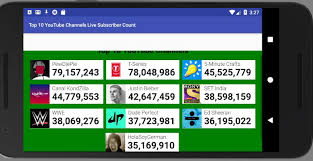 These downloaders offer ways to save and customize youtube videos. World S Top 10 Youtube Channels Live Sub Count For Android Apk Download