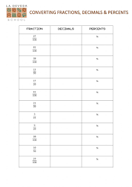 Worksheets with answers whether you want a homework, some cover work, or a lovely bit of extra practise, this is the place for you. Equivalent Fractions Decimals And Percentages Worksheet