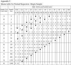 Mil Spec 105e Chart Best Picture Of Chart Anyimage Org