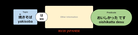 Desu is the polite form of the copula in japanese linguistics. Desu What It Means And When And How To Use It 80 20 Japanese