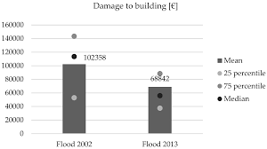 Luckily, pest control companies can help take care of these pests for you. Sustainability Free Full Text Sequential Disaster Forensics A Case Study On Direct And Socio Economic Impacts Html