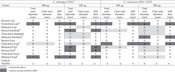 Image result for Embelia ruminata