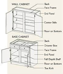 Our professional designer will walk you through each room with a visual display, allowing you to interact and select from the assortment of cabinetry, accessories, countertops, tile and natural stone flooring, cabinets and more. Product Specifications Kitchen Cabinets Design Layout Furniture Details Design Custom Cabinet Doors