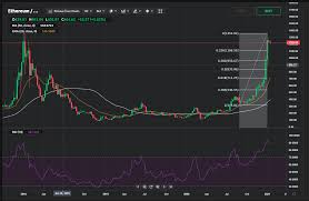 Over the last day, ethereum has had 28% transparent volume and has. Eth Technical Analysis For January 18 24 The New All Time High May Have To Wait For A Few Days Currency Com