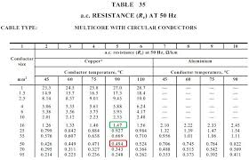 Guide To Electrical Engineering Cable Sizing Calculation