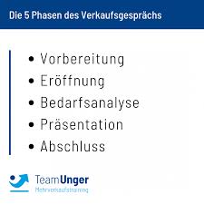 Leseprobe pdf so telefonieren sie sich zu neuen it kunden. Verkaufsgesprach Fuhren Die 5 Phasen Mit Leitfaden Und Beispielen