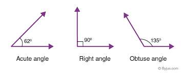 An angle which measures exactly 90° is called a right angle. Right Angle Definition Image Examples And Properties