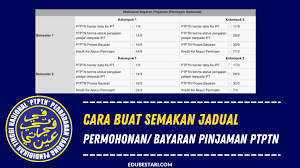 1,3 dan 4 (sila rujuk laman web rasmi ptptn) tawaran pinjaman kali kedua. Cara Buat Semakan Jadual Permohonan Bayaran Pinjaman Ptptn Setiap Semester Edu Bestari