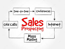 Sales Prospecting Activities Mind Map Stock Vector