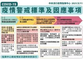 Sep 16, 2016 · 若以颱風為例，二級開設時機為氣象局發布海上颱風警報後，經內政部研判有開設必要者；至於一級開設，則是氣象局發布海上陸上颱風警報，預測. æ–°å† è‚ºç‚Ž ä¸æ–·æ›´æ–° ç–«æƒ…è­¦æˆ'å‡è‡³ç¬¬äºŒç´š