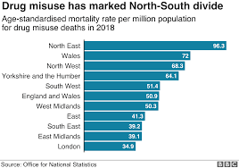 Drug Deaths Soar To Highest Level On Record Bbc News