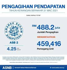 Agihan pendapatan 4.25 sen seunit dan bonus 0.75 sen untuk dana utamanya amanah saham bumiputera(asb) bagi tahun kewangan berakhir 31 disember 2020. Asb Financing Tips Bernas Home Facebook