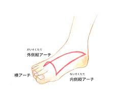 ケアソク