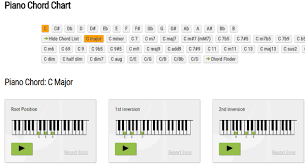 5 Amazing Free Piano Chords Charts To Try Right Now