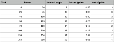 Heater Size Head Scratcher Reef2reef Saltwater And Reef