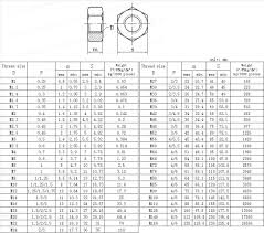 nuts hex nuts din934 china fasteners hex bolt nut ss screw