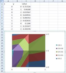 Charts Plot 2d Graph In Excel Super User