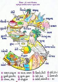 Various section like gujarati mulakshar, english alphabets, gujarati months, . Gujarati Mulakshar Amazine Pdf File