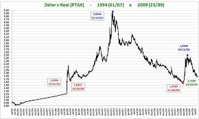 Bitcoin subiu 1.10% nas últimas 24 horas. Valor Do Bitcoin Em Dolar Memilking2003