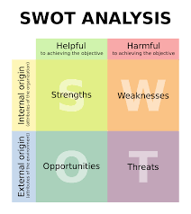 Marketing strategy 6.1 7ps of marketing 6.2 segmentation, targeting & positioning 6.3 marketing communication mix 6. Using Swot Analysis Meeting Toolchest