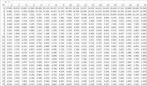 Studentized Range Q Table Real Statistics Using Excel