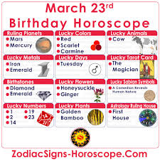 March 23 Zodiac Full Horoscope Birthday Personality Zsh