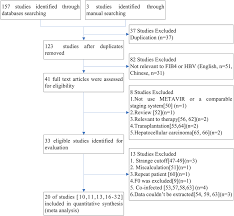 Flow Chart Of Article Selection Download Scientific Diagram