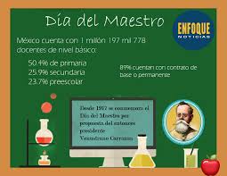 Colección de rebeca chavarria • última actualización: Dia Del Maestro Un Millon 197 Mil 778 Personas Son Docentes De Educacion Basica En Mexico Enfoque Noticias