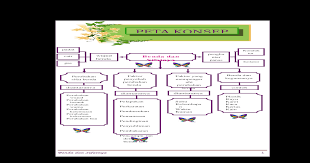 Maybe you would like to learn more about one of these? Wujud Dan Sifat Benda Doc Document
