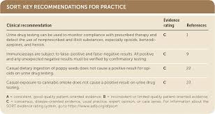 urine drug tests ordering and interpreting results