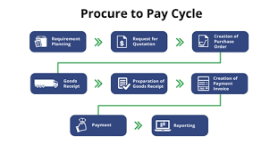 What Is Procure To Pay P2p Cycle And Its Business Impact