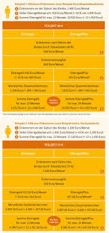 Die höhe ihres wohngeldes richtet sich nach der anzahl der personen, die in ihrem. Elterngeld Familienportal Des Bundes