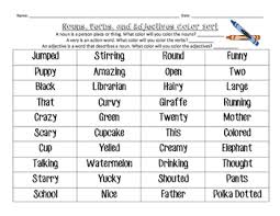 A verbal noun can have plural forms just like a noun. What Is Noun And Verb Know It Info