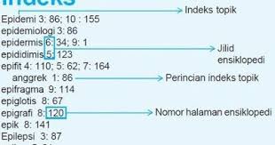 Indeks Pengarang Buku Epilepsi Tulisan