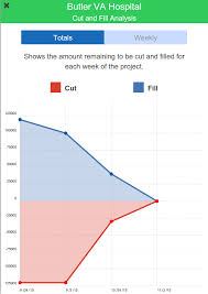 chart js line graphs fill area above line as opposed to