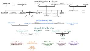 73 Inquisitive Charater Chart