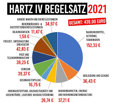 Viele betroffene haben angst, wenn sie mit hartz 4 eine wohnung beziehen, dass kosten, die für die mietkaution anfallen, nicht gezahlt werden können. Neue Hartz Iv Regelleistungen Und Mehrbedarfe Bereits In Diesem Jahr