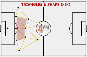 Recreate julian nagelsmann rb leipzig's tactics in football manager 2021 подробнее. Three At The Back Tactical Variations In Football Manager Passion4fm