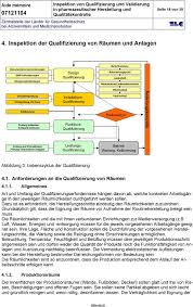Beurteilung der erledigung der praktischen aufgaben und der. Inspektion Von Qualifizierung Und Validierung In Pharmazeutischer Herstellung Und Qualitatskontrolle 1 Vorwort Pdf Free Download