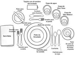 Protocolo Etiqueta En La Mesa Arreglos De Mesa Formales Poner La Mesa