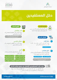 تحديث معلومات الجواز للمقيمين نموذج نقل معلومات من جواز قديم إلى جديد. Age Input Illustrate ÙƒÙŠÙ Ù†Ø¹Ø±Ù Ø§Ù„Ù…Ø³Ø¬Ù„ÙŠÙ† ÙÙŠ Ø­Ø³Ø§Ø¨ Ø§Ù„Ù…ÙˆØ§Ø·Ù† Ercantastorie Com