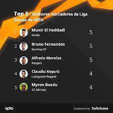 Golos E Assistencias Bruno Fernandes E Sp Braga No Topo Da Liga Europa Maisfutebol