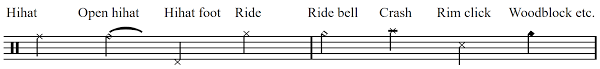 How to read drum sheet music. Drum Sheet Music How To Read And Write It In 3 Hours Above House