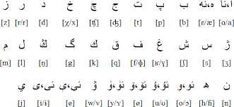 There are no capital letters. How Does The Arabic Alphabet And Written Language Work Take The Word Allah For Example Quora