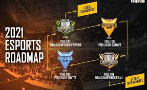 Tsg legend's free fire id, real name, stats, monthly income, discord link, and more. Garena Announced Free Fire 2021 Roadmap For India