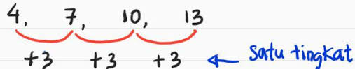 Pengertian barisan bilangan tingkat 2. Barisan Dan Deret Bilangan Bertingkat Catatan Matematika