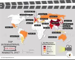 Where Is The Biggest International Box Office Market For Hollywood List Of Countries Marketing Around The Worlds