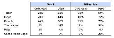 This overview includes changes that affect external behavior, not code moves, refactors. Tesla Bets On Bitcoin