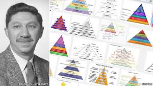 Abraham maslow was one of the most influential psychologists of the twentieth century. Abraham Maslow And The Pyramid That Beguiled Business Bbc News