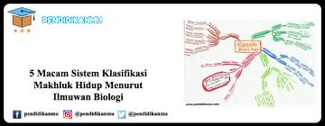 Sistem klasifikasi ini sebenarnya sudah kuno, yakni sebelum era linnaeus. 5 Macam Sistem Klasifikasi Makhluk Hidup Menurut Ilmuwan Biologi